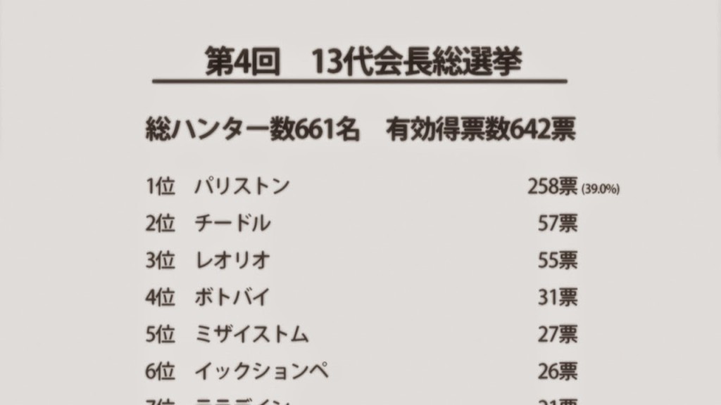 DECADE AWARDS: Hunter x Hunter wins 2011 Grand Run-off Polls