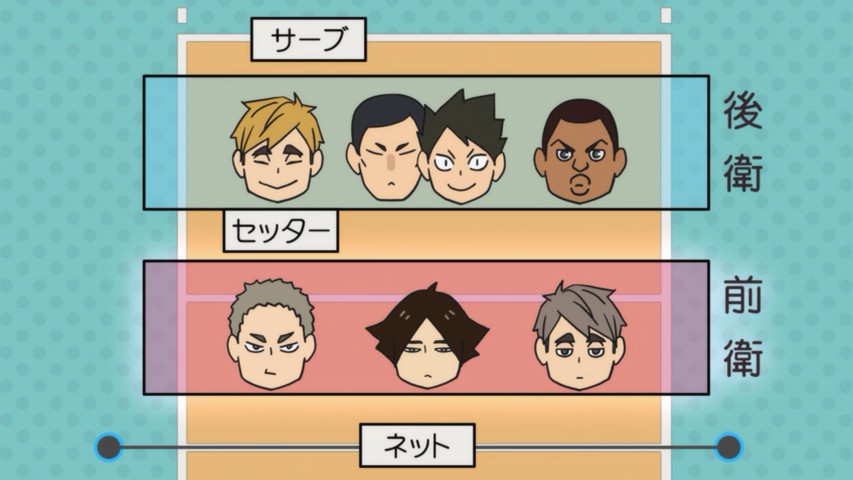 Haikyuu!! Second Season - Characters