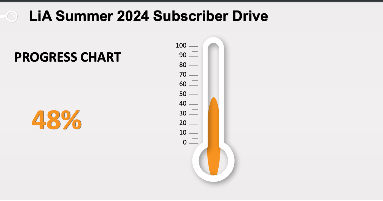 Fundraising, Thermometer, 081524