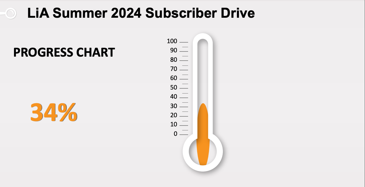 Fundraising Thermometer, 08062024