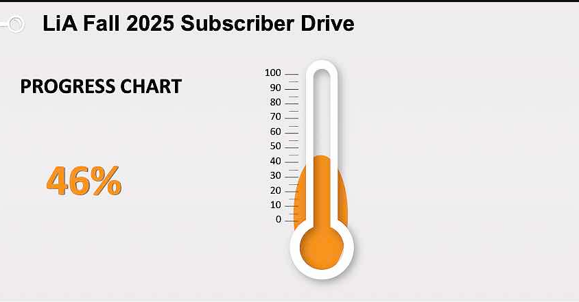 Fundraising Thermometer, 2025
